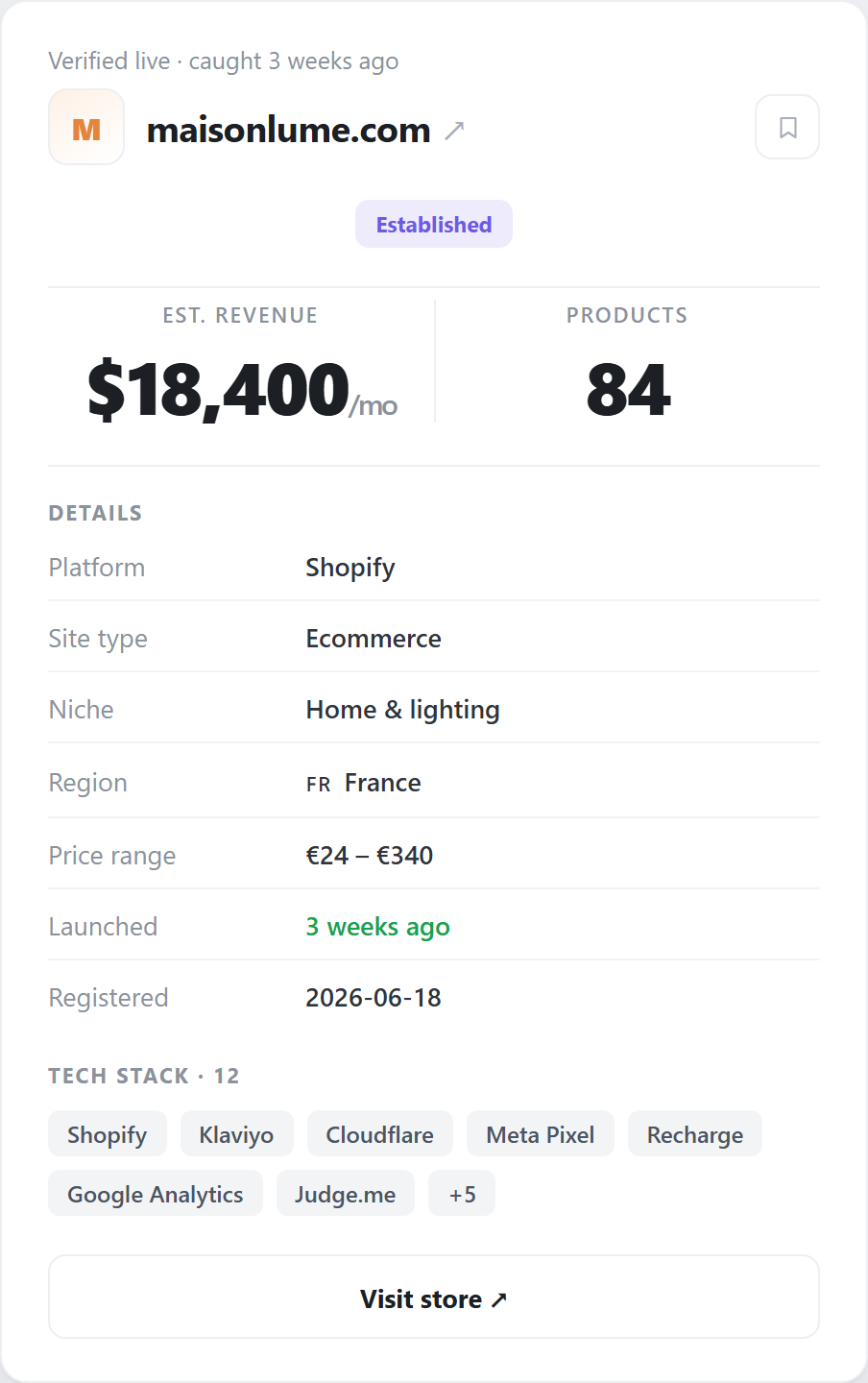A live ecommerce store and business profile in FisherLeads, fully classified and enriched